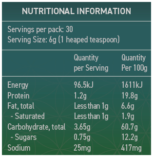 SAYBO Revive 180g Nutritional Information
